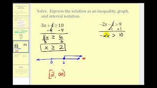 Solving TwoStep Linear Inequalities in One Variable [upl. by Anoyi]