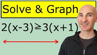 Solving Inequalities In One Variable amp Graph On Number Line [upl. by Mathis]