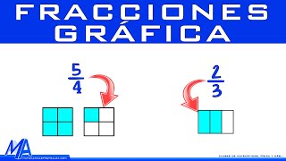 Como graficar una fracción  representación gráfica de números fraccionarios [upl. by Bonnie]