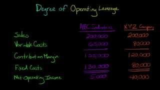 Degree of Operating Leverage Managerial Accounting [upl. by Ened]