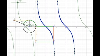 GRÁFICA DE LA FUNCIÓN COTANGENTE [upl. by Ro855]