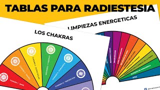 Acceso a tablas para Radiestesia en formato PDF en wwwterapiasconpendulocom completamente gratis [upl. by Annaert]