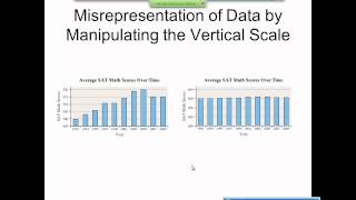 Elementary Statistics Graphical Misrepresentations of Data [upl. by Atirb]