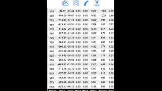 Ballistic Using the Truing Tool [upl. by Massab]