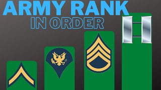 Simple Guide to All Army Ranks in Order  USA [upl. by Carrnan]