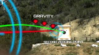 Firearm Science Bullet Trajectory [upl. by Asare]