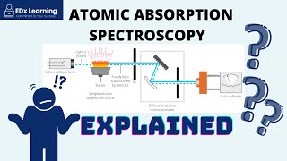 Atomic Absorption Spectroscopy AAS Explained  PART 1 [upl. by Mcnutt]