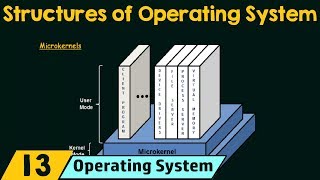 Structures of Operating System [upl. by Kyla]