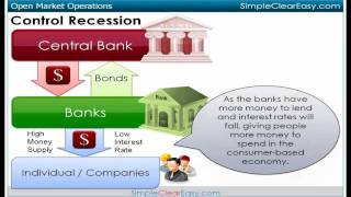 Video Understanding Open Market Operations OMO [upl. by Nylannej]