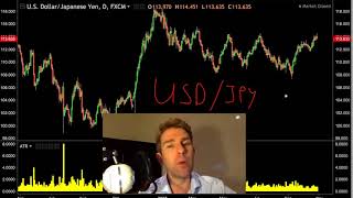 How To Trade USDJPY  Forex Trading Tips 👍 [upl. by Michele]