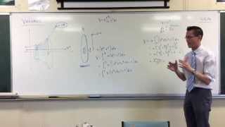 Volumes by Slicing Understanding the Annulus [upl. by Whiting981]