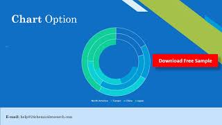 13 Propanediol PDO Market Research Report 2020 [upl. by Ronnholm81]