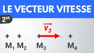 Le vecteur vitesse  Seconde  PhysiqueChimie [upl. by Dinerman]