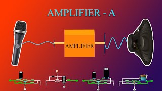 How does an Amplifier Work ClassA [upl. by Nivaj124]