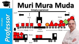 Muri mura muda simply explained [upl. by Leonore558]