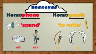 Homonyms Homophones amp Homographs  EasyTeaching [upl. by Hinkel665]