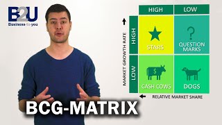 BCG Matrix GrowthShare Matrix EXPLAINED  B2U  Business To You [upl. by Nylirehs143]