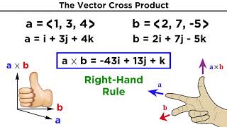 The Vector Cross Product [upl. by Richard238]