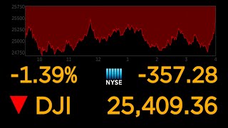 US stock markets continue to plunge over coronavirus uncertainty l ABC News Special Report [upl. by Fahland]