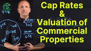 Cap Rates and How To Value Commercial Properties [upl. by Jacqueline514]