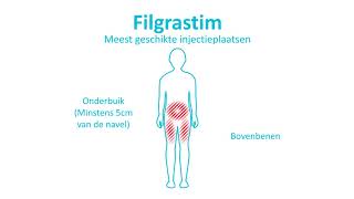 Subcutane toediening Filgrastim [upl. by Leahcym]