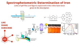 Spectrophotometric Determination of Iron  Visible Spectroscopy  OPhenanthroline  Lamda Max  ZCC [upl. by Jerry925]