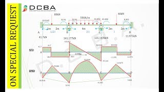 SFD and BMD for Continuous Beam [upl. by Arihsat767]