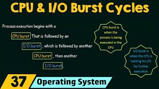 CPU and IO Burst Cycles [upl. by Laural]