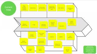 The DevOps Target Operating Model [upl. by Paulson]