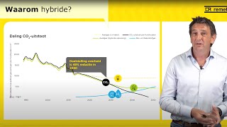 Webinar Kennismaking Hybride Warmtepompen  Remeha [upl. by Oak]