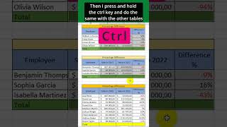 How to Calculate the Sum in Multiple Excel Tables at Once [upl. by Eulalia]