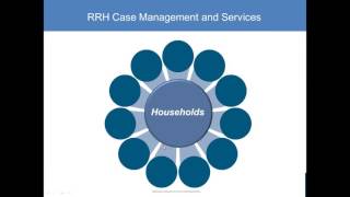 Rapid ReHousing Introduction to Case Management and Services [upl. by Ehrlich]