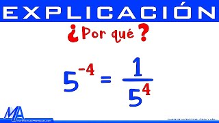 Potencia con exponente negativo  Explicación [upl. by Elkraps]