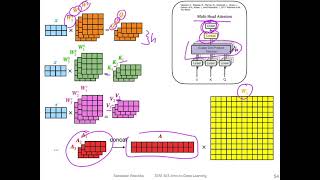 L1951 The Transformer Architecture [upl. by Atile]