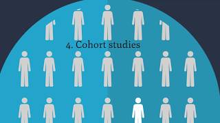 4 Cohort studies [upl. by Leahcimauhsoj]