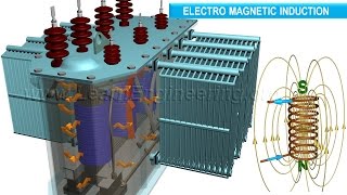 How does a Transformer work [upl. by Akiem420]