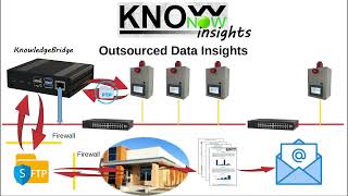 KnowNow  Step 3  Insights [upl. by Ecneps]