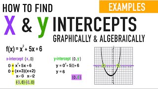 How to Find X and Y Intercepts of a Function Explained [upl. by Corey]