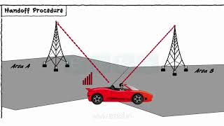 Basic Telecom Concepts [upl. by Marguerite385]