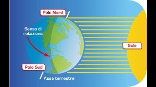 I movimenti della Terra [upl. by Gerrilee]