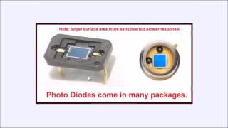 Photodiodes and How they Work [upl. by Alimac]