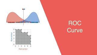 ROC Receiver Operating Characteristic Curve in 10 minutes [upl. by Fraase707]