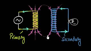 Transformers  working amp applications step up and step down  AC  Physics  Khan Academy [upl. by Grosmark]